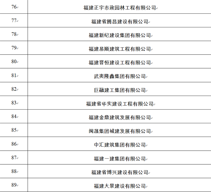 關于福建省建筑業“百千”增產增效行動實施方案通知