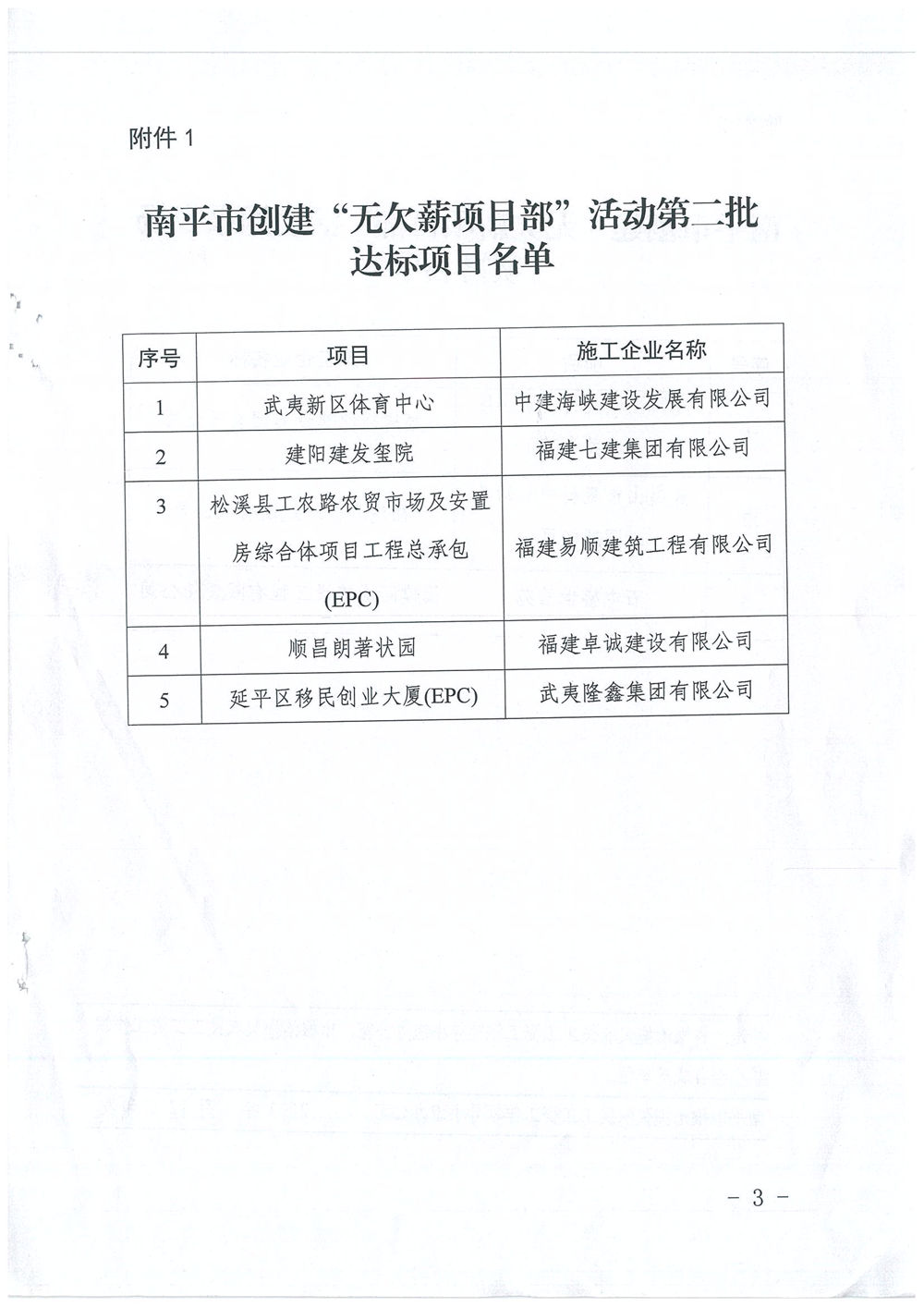 喜訊！福建易順建筑工程有限公司獲評“2020年度無欠薪項(xiàng)目部”